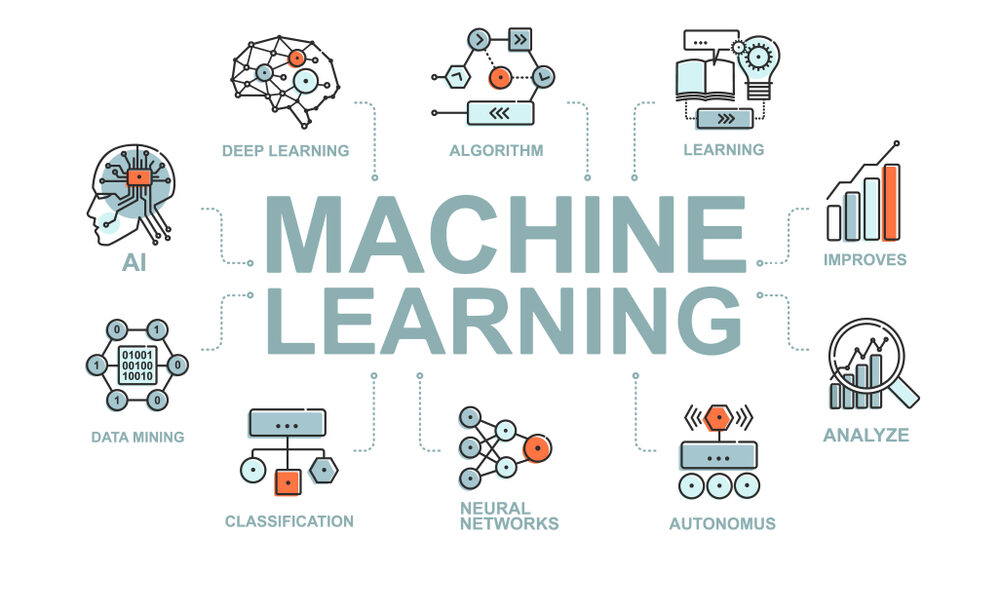 Machine Learning Engineering Jobs